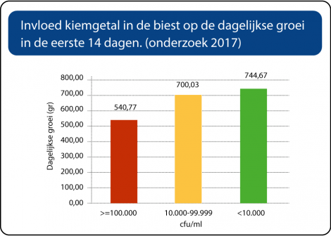 Bron: Marc Boelhauve, Optimale Kolostrumhygiene