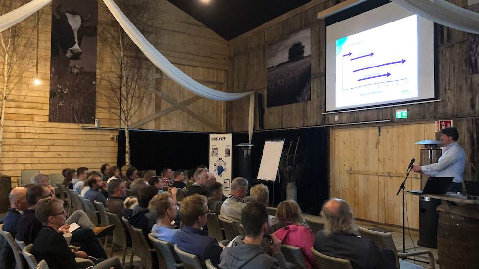 Melkvee Thema-dag Diergezondheid Boerderij 't Dommeltje Ruben Tolboom MSD