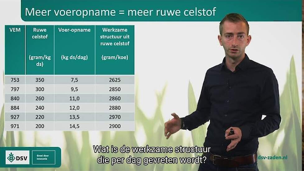 Het geheim van Milk Index ontrafeld: Meer voederwaarde én structuur met Milk Index