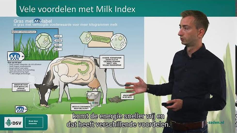 Het geheim van Milk Index ontrafeld: Meer melk met Milk Index