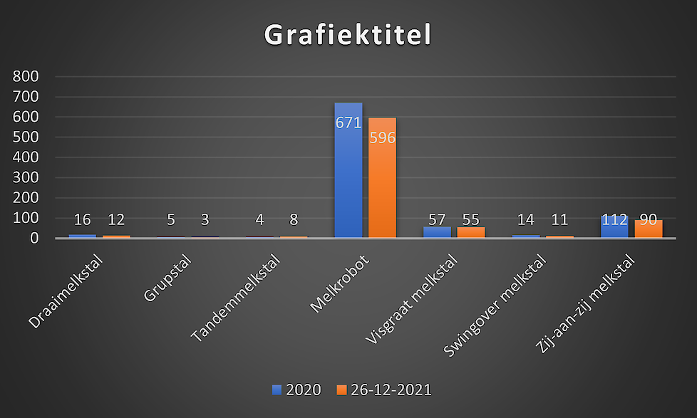 Overzicht opleveringen staltypen nieuwbouw, renovatie of uitbreiding.