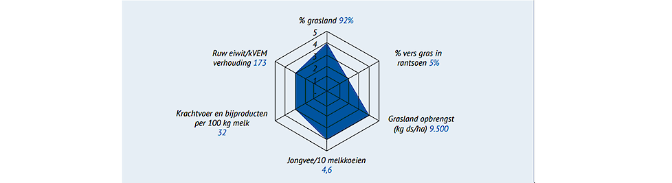 bron: Eiwit van eigen land