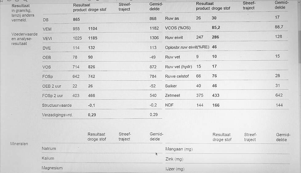 analyse van mengteelt wintertarwe - winterveldboon