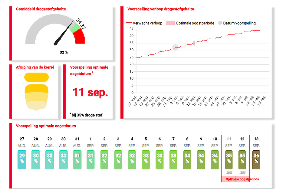 Agrility geeft je alle informatie over het verloop en verwachting van de afrijping.