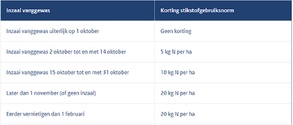 Bron: Staatscourant 20-7-2023