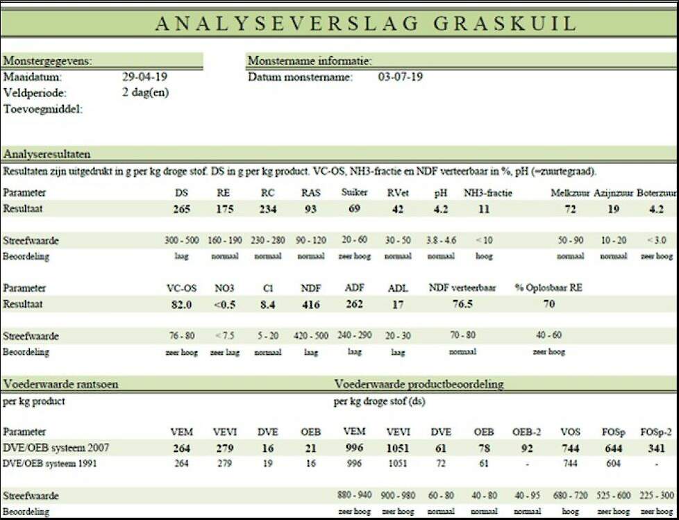 Kwaliteit van nat kuilgras, geoogst op 29 april 2019.