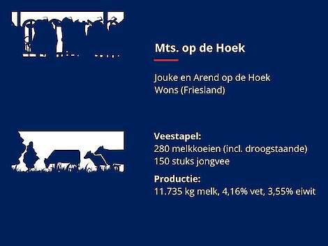 Bedrijfsgegevens Mts. op de Hoek