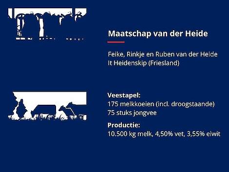 Bedrijfsgegevens Mts. van der Heide It Heidenskip