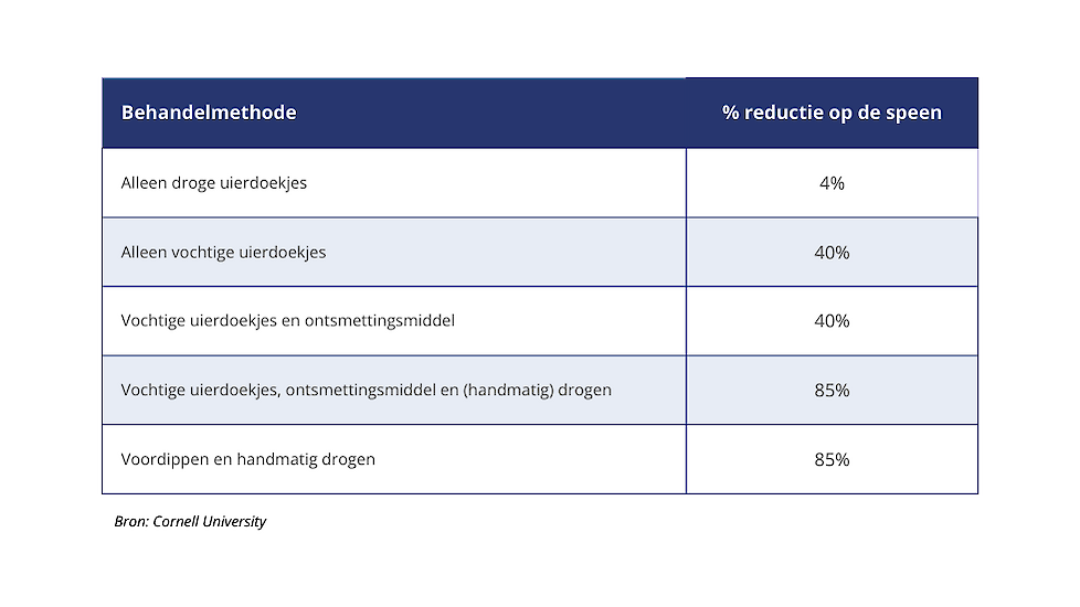 voorbehandelen desinfectie spenen