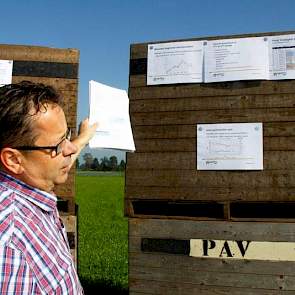 Toine Heijmans, productmanager ruwvoermanagement bij Agrifirm, wijst op een bord naar de resultaten van bodemtemperatuur in relatie met bemesting, zwavelbemsting in grasland en de teelt van gras-rode klaver.