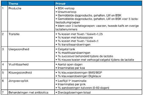 Tabel Kengetallen Levensduur - Lange termijn