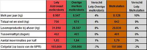 Jaarstatistieken 2014 (Gebaseerd op de gegevens van ruim 1.250.000 koeien van ruim 14.000 melkveebedrijven in Nederland)